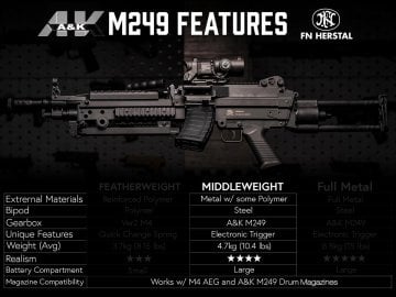 A&K FN Licensed ''Middleweight'' M249 SAW Machine Gun (MK II / Black)