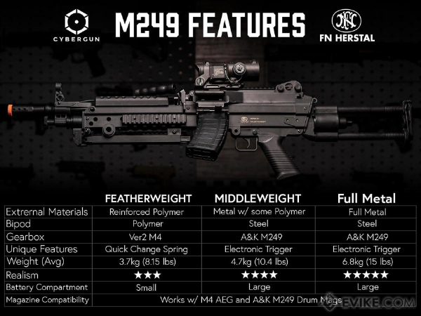 AK FN USA Lisanslı MK46 ''Middleweight'' Airsoft Makinalı Tüfek DARK EARTH