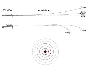 NOVRITSCH Full Thrust Kit - VSR-10 G-Spec (303mm) Namlu için