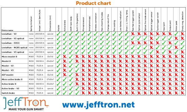 JEFFTRON ACTIVE BRAKE V2 FULL GEARBOX İÇİ SET