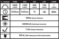NITECORE EAX 2000 LUMEN  EL FENERI (8XAA)