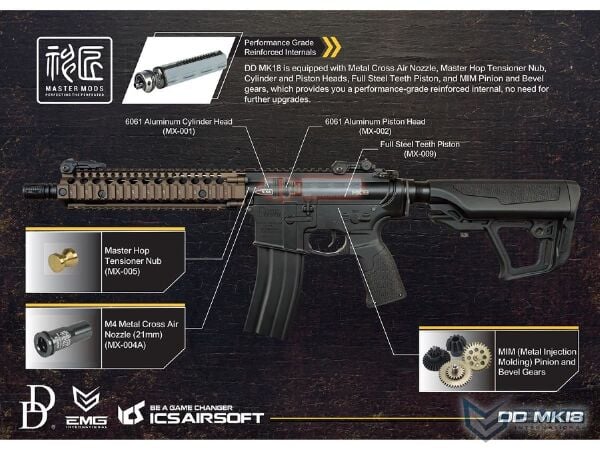 ICS EMG Daniel Defense Lisanslı DDMK18 Siyah AEG Airsoft Tüfek