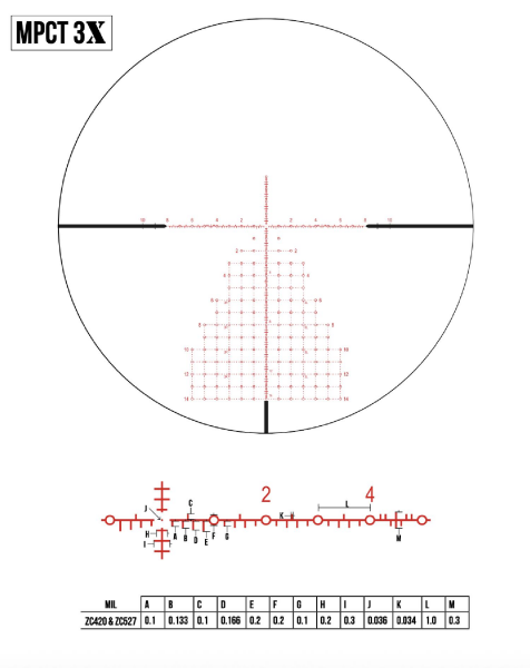 ZERO COMPROMISE OPTIC ZC527 5-27x56 MPCT3X FFP - FDE