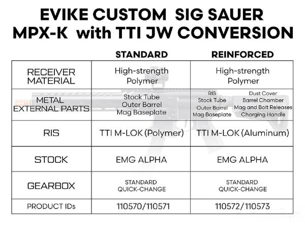 EMG TTI SIG ProForce MPX-K John Wick Standart AEG Airsoft Tüfek