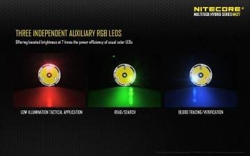 NITECORE MH27 1000 LUMEN EL FENERI