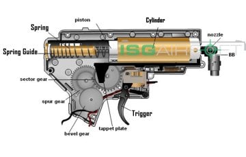 GUARDER - V2 V3 STEEL GEAR SET Dişli Seti