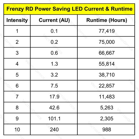 SCRD-54 Vector Optics Frenzy-S 1x17x24 AUT Chrome Tabanca RedDot