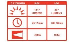 COAST HP21 EL FENERI 1317 LUMEN (4X D TIPI)