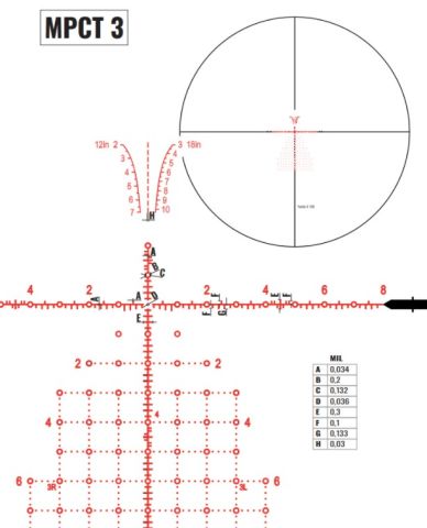 (ZCO) ZC420 4-20x50 FFP Işıklı Sıfır Durdurucu MPCT3 0.1 MRAD Spuhr Tek Parça Montajlı Tüfek Dürbünü