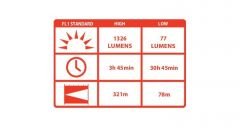 COAST HP21R SARJLI EL FENERI(1326 LUMEN)