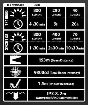NITECORE P10 800 LUMEN EL FENERI
