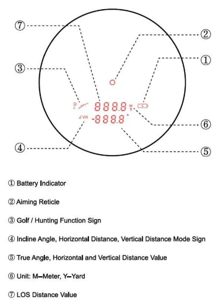 Vector Optics Forester 6x21 GenII 1500M Mesafe Ölçer  Rangefinder SCRF-16