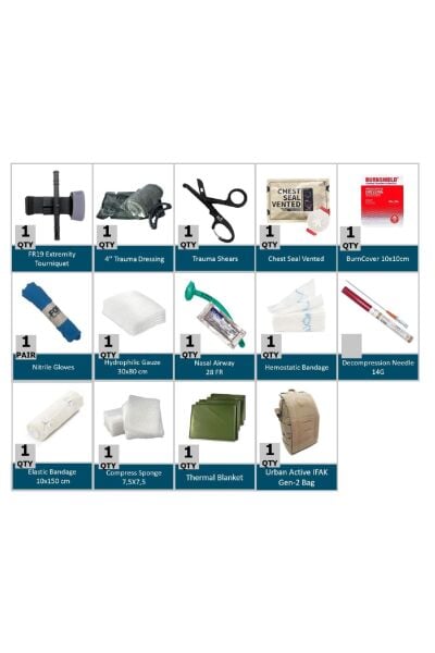 CANİK Challanger Ifak Kit - Urban Active - MMACT-10201