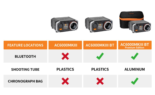 ACETECH AC6000 MK3 BLUETOOTH CHRONOGRAPH KRONO