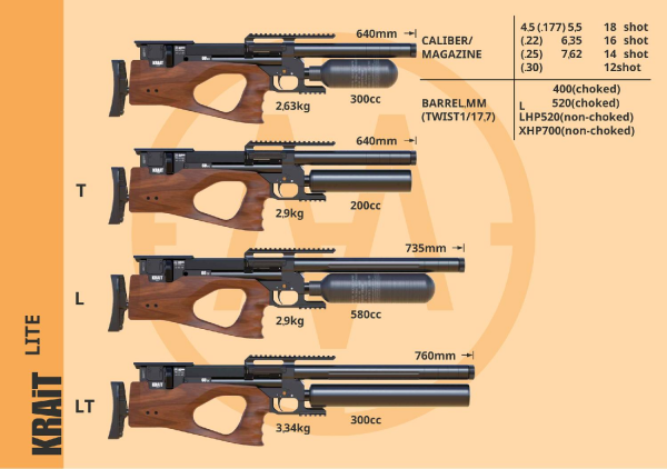 Airmaks KRAIT L 5.5mm/.22cal SİYAH PCP HAVALI TÜFEK